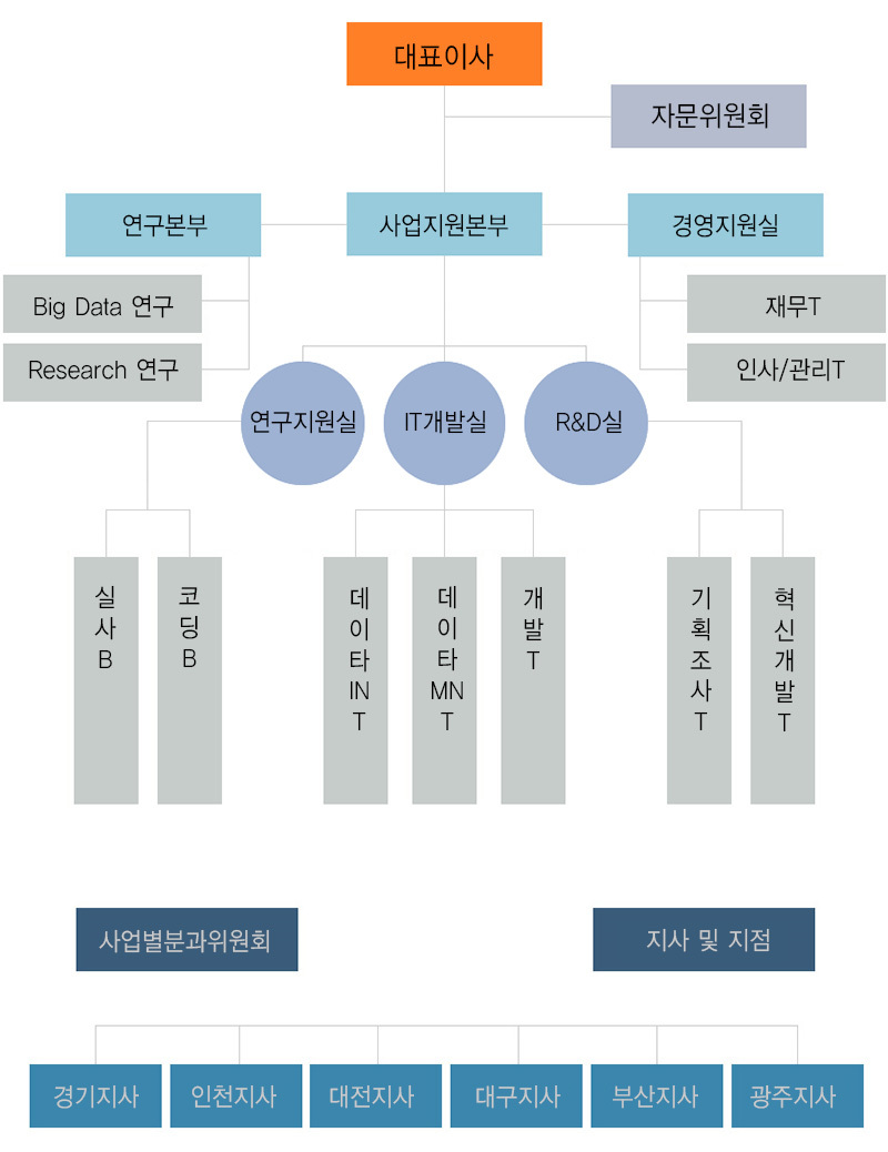 이미지명