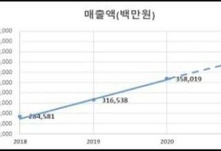 강릉과학산업단지, 지역경제 중심지로 부상